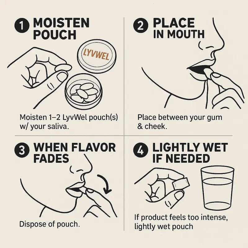 Lyvwel 72mg Variety 10-Pack